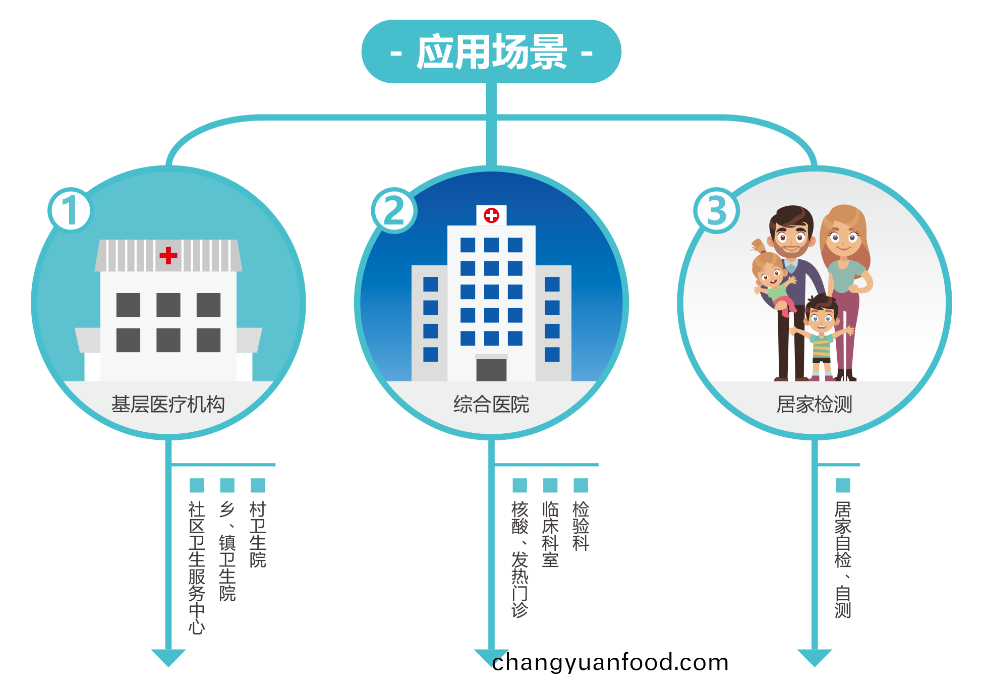 廣州(zhou)藍勃 | 新(xin)冠(guan)抗原檢測(ce)解(jie)決(jue)方(fang)案(an)